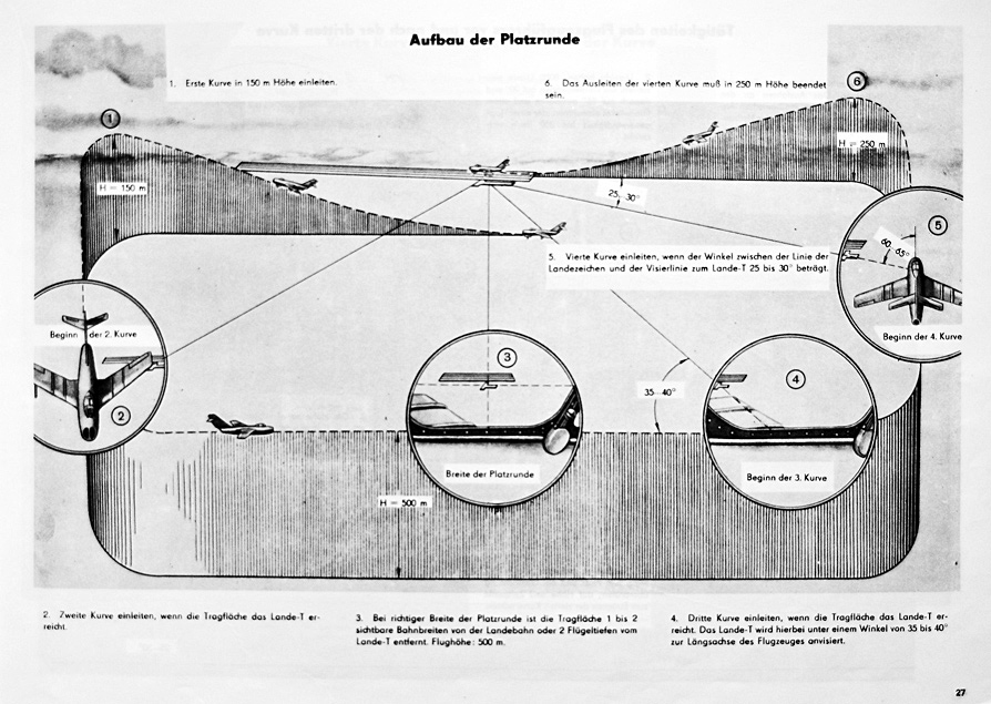 Fibel MiG-17F
