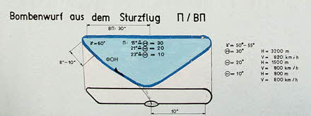 Manöverschema Bombenwurf Manöverschema Bombenwurf