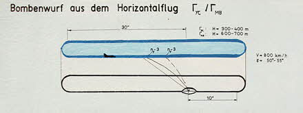 Manöverschema Bombenwurf Manöverschema Bombenwurf