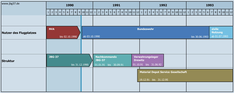 Zeitplan